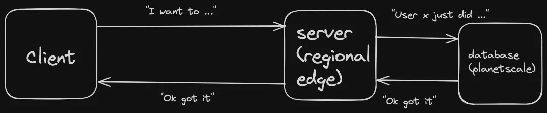 The model that is going to be used for the game